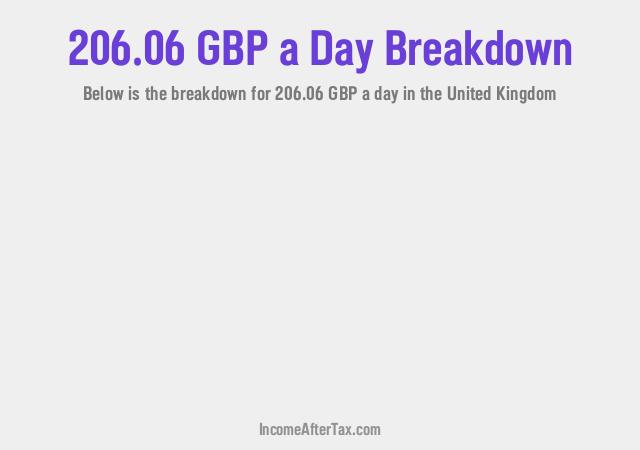 How much is £206.06 a Day After Tax in the United Kingdom?