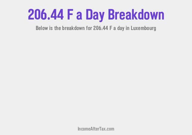 How much is F206.44 a Day After Tax in Luxembourg?