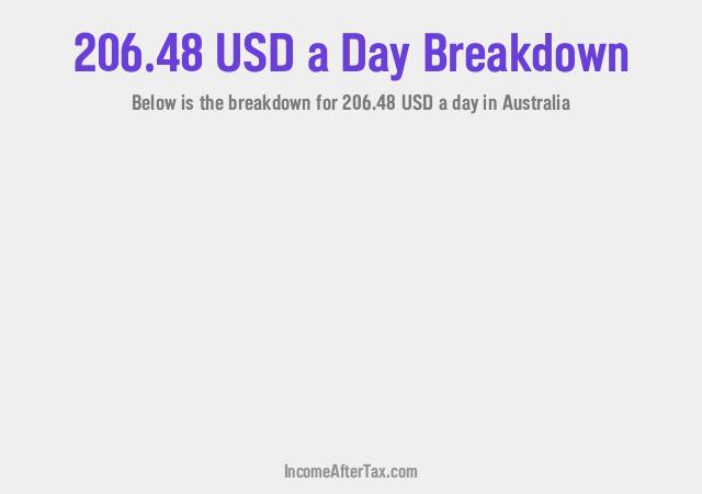 How much is $206.48 a Day After Tax in Australia?