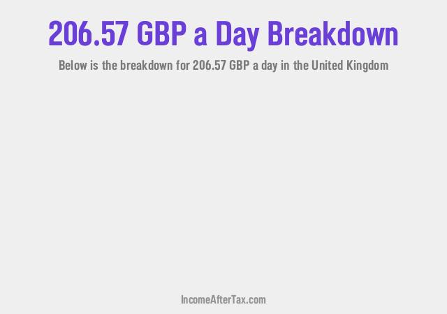 How much is £206.57 a Day After Tax in the United Kingdom?