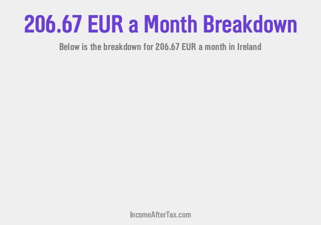 How much is €206.67 a Month After Tax in Ireland?