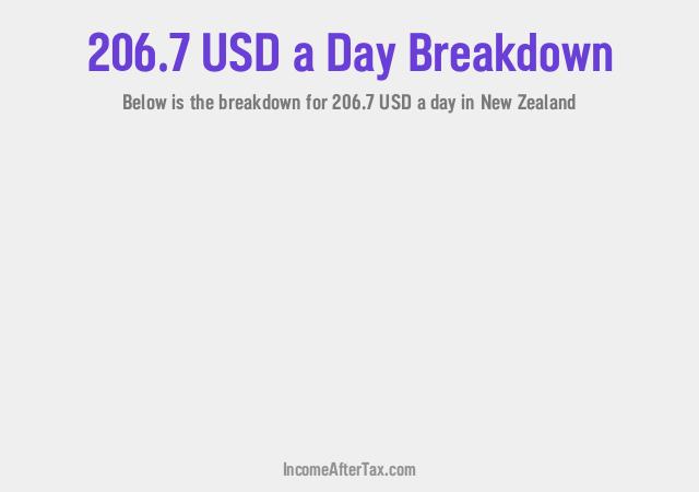 How much is $206.7 a Day After Tax in New Zealand?