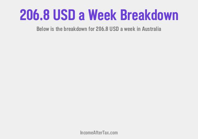 How much is $206.8 a Week After Tax in Australia?
