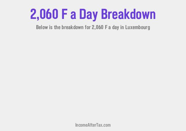 How much is F2,060 a Day After Tax in Luxembourg?