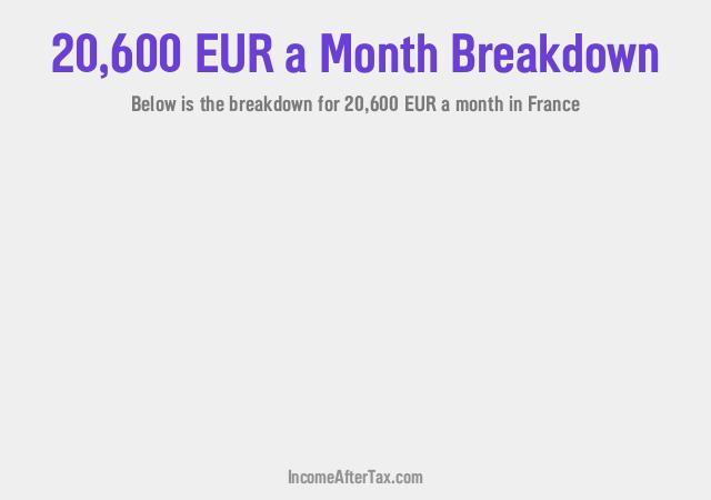 How much is €20,600 a Month After Tax in France?