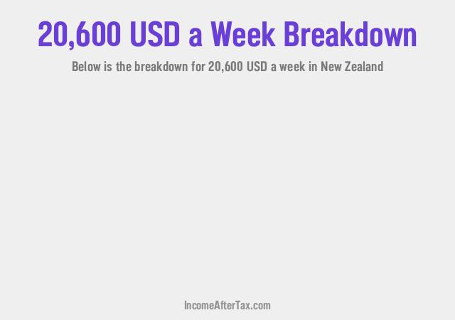 How much is $20,600 a Week After Tax in New Zealand?