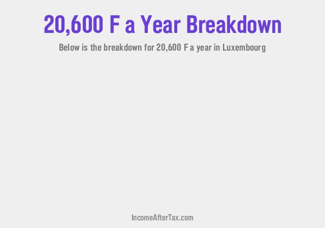 How much is F20,600 a Year After Tax in Luxembourg?