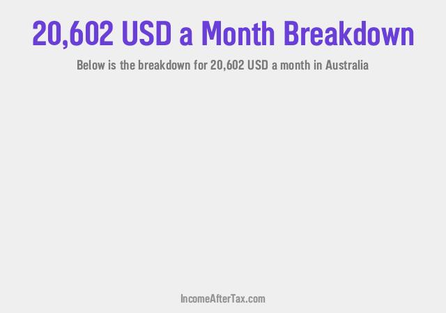 How much is $20,602 a Month After Tax in Australia?