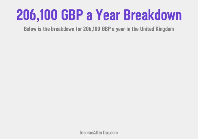 How much is £206,100 a Year After Tax in the United Kingdom?