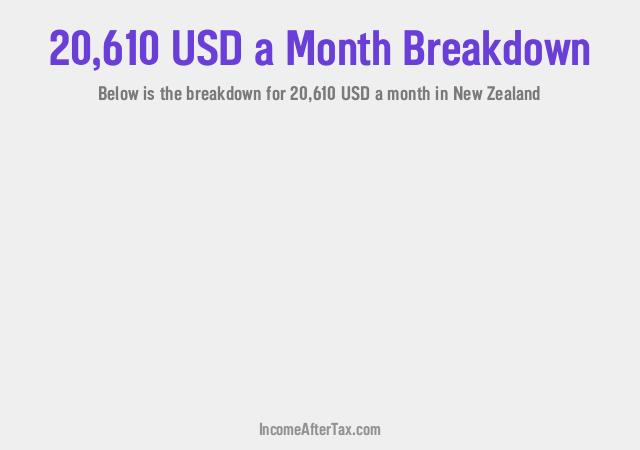 How much is $20,610 a Month After Tax in New Zealand?