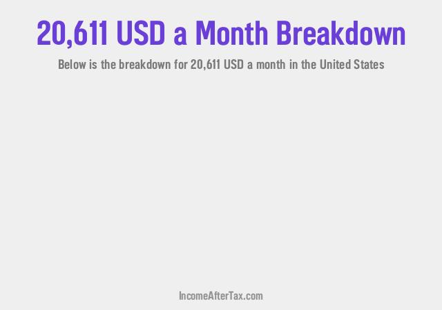 How much is $20,611 a Month After Tax in the United States?