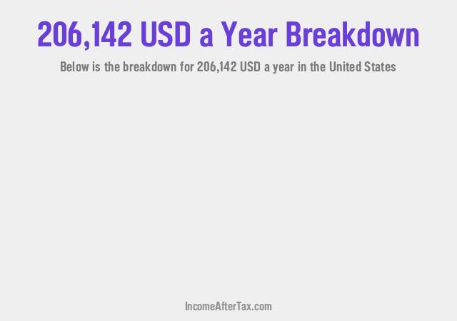 How much is $206,142 a Year After Tax in the United States?