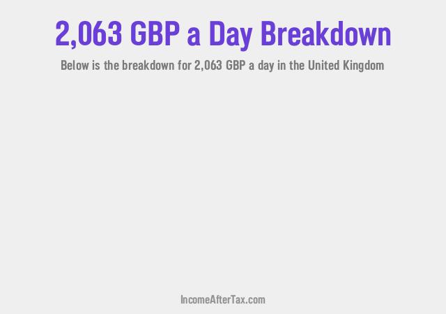 How much is £2,063 a Day After Tax in the United Kingdom?