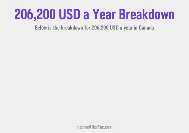 How much is $206,200 a Year After Tax in Canada?