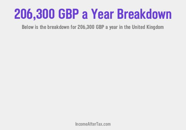 How much is £206,300 a Year After Tax in the United Kingdom?