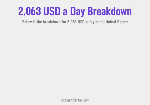 How much is $2,063 a Day After Tax in the United States?