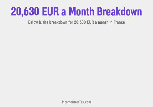 How much is €20,630 a Month After Tax in France?