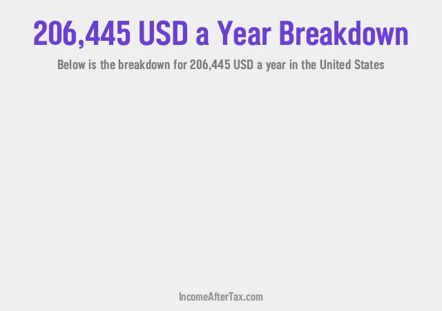 How much is $206,445 a Year After Tax in the United States?