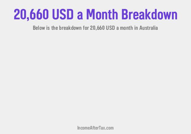 How much is $20,660 a Month After Tax in Australia?