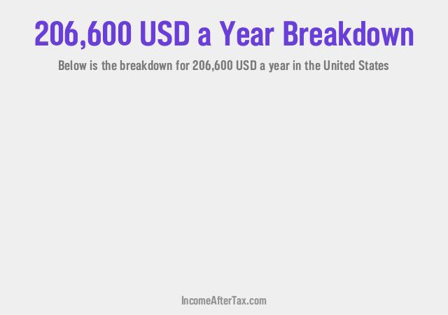 How much is $206,600 a Year After Tax in the United States?