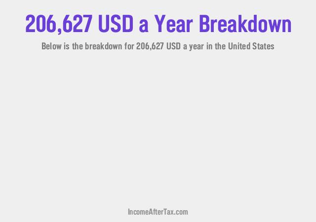 How much is $206,627 a Year After Tax in the United States?