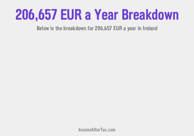 How much is €206,657 a Year After Tax in Ireland?