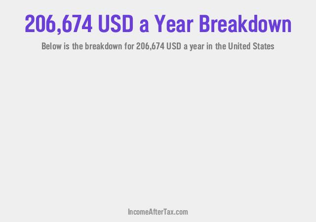 How much is $206,674 a Year After Tax in the United States?