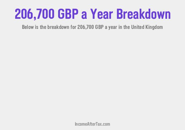 How much is £206,700 a Year After Tax in the United Kingdom?