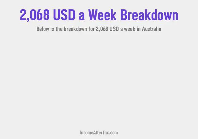 How much is $2,068 a Week After Tax in Australia?