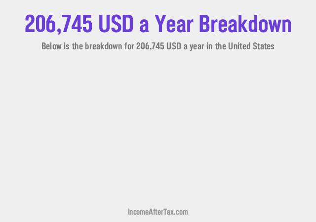 How much is $206,745 a Year After Tax in the United States?