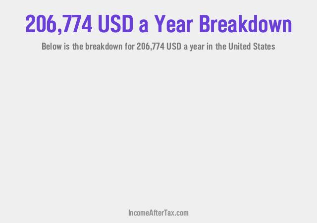 How much is $206,774 a Year After Tax in the United States?