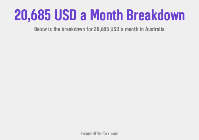 How much is $20,685 a Month After Tax in Australia?
