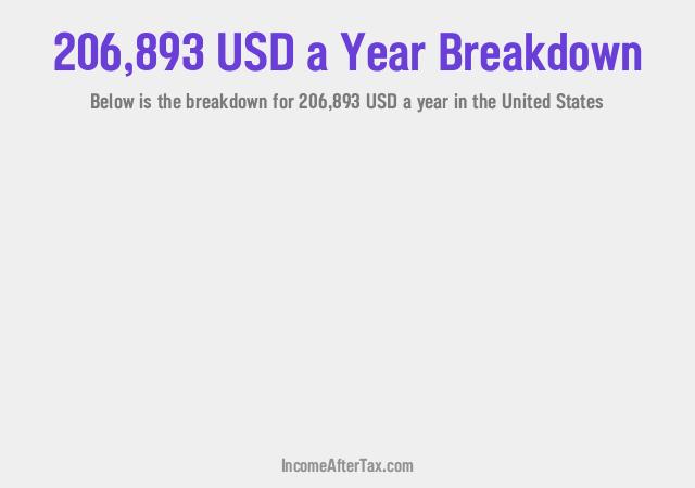 How much is $206,893 a Year After Tax in the United States?