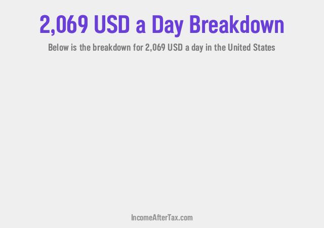 How much is $2,069 a Day After Tax in the United States?