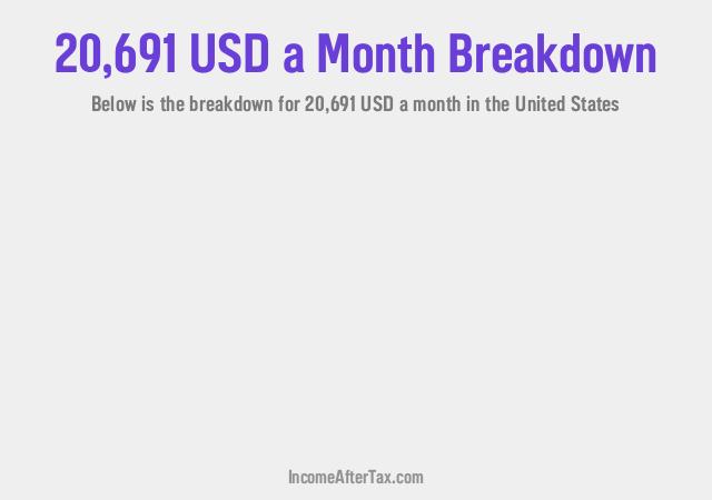 How much is $20,691 a Month After Tax in the United States?