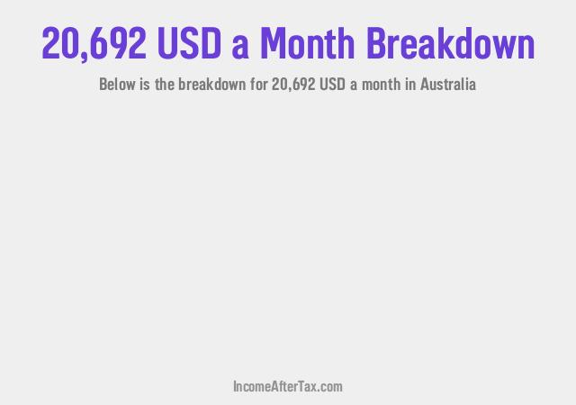 How much is $20,692 a Month After Tax in Australia?