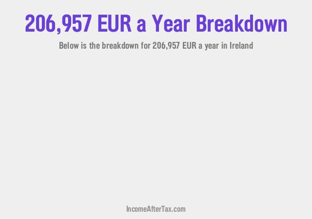 How much is €206,957 a Year After Tax in Ireland?