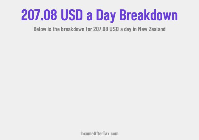 How much is $207.08 a Day After Tax in New Zealand?