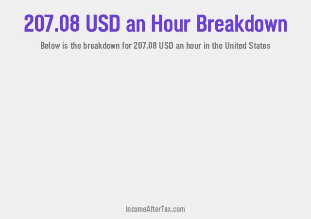 How much is $207.08 an Hour After Tax in the United States?