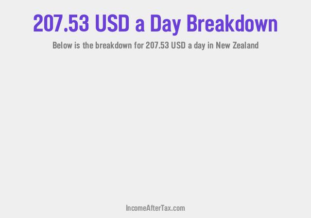 How much is $207.53 a Day After Tax in New Zealand?