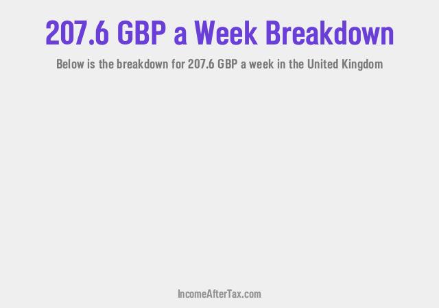 How much is £207.6 a Week After Tax in the United Kingdom?