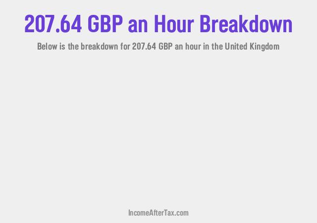 How much is £207.64 an Hour After Tax in the United Kingdom?