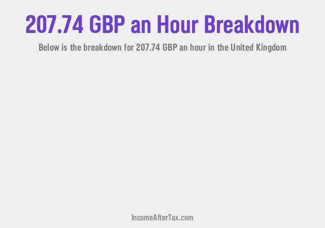 How much is £207.74 an Hour After Tax in the United Kingdom?