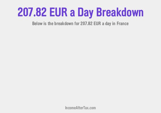 How much is €207.82 a Day After Tax in France?