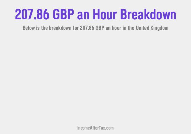 How much is £207.86 an Hour After Tax in the United Kingdom?