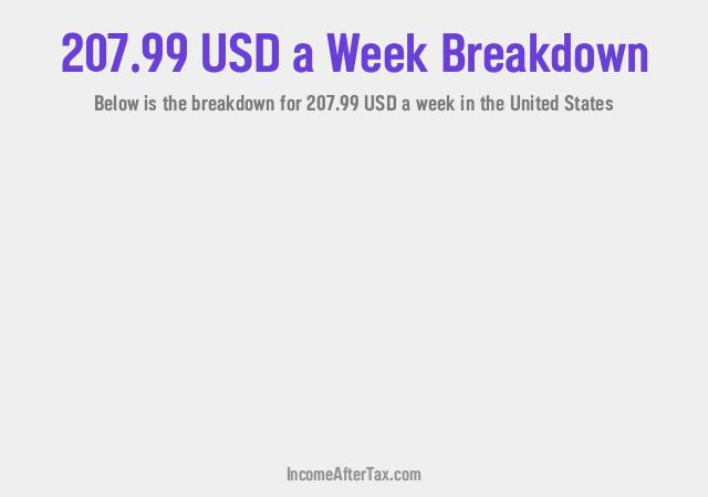 How much is $207.99 a Week After Tax in the United States?