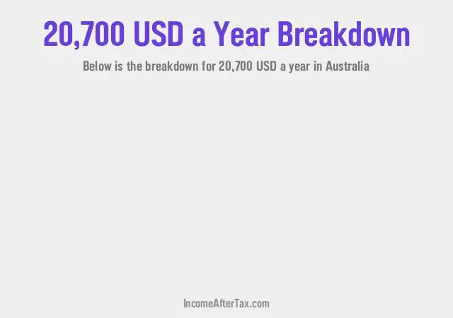 $20,700 a Year After Tax in Australia Breakdown