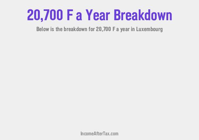 How much is F20,700 a Year After Tax in Luxembourg?