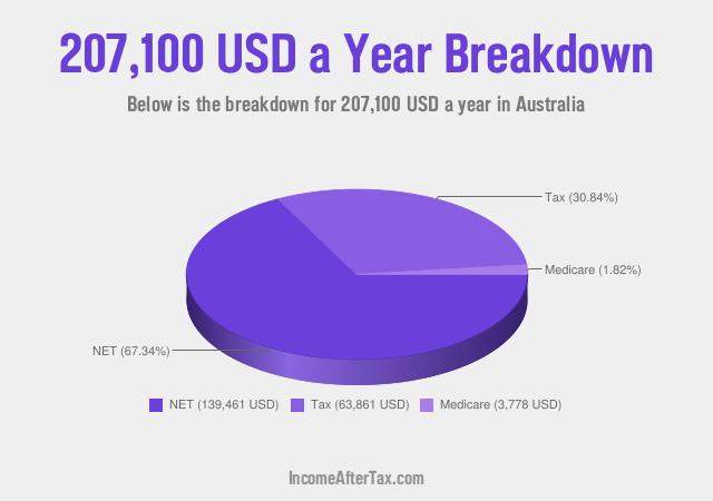 How much is $207,100 a Year After Tax in Australia?
