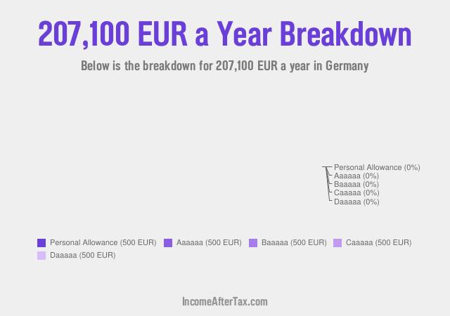 €207,100 a Year After Tax in Germany Breakdown